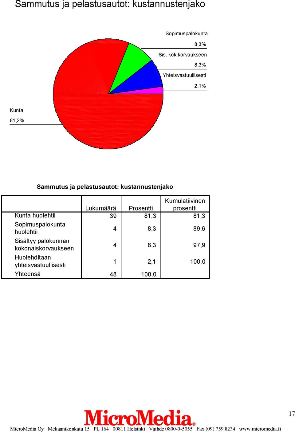 pelastusautot: kustannustenjako Sisältyy palokunnan