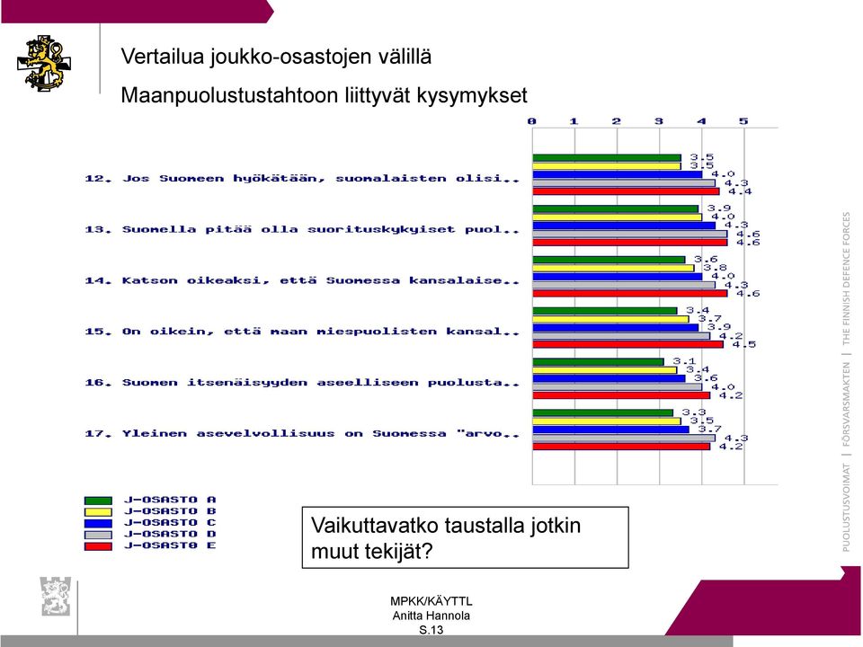 liittyvät kysymykset