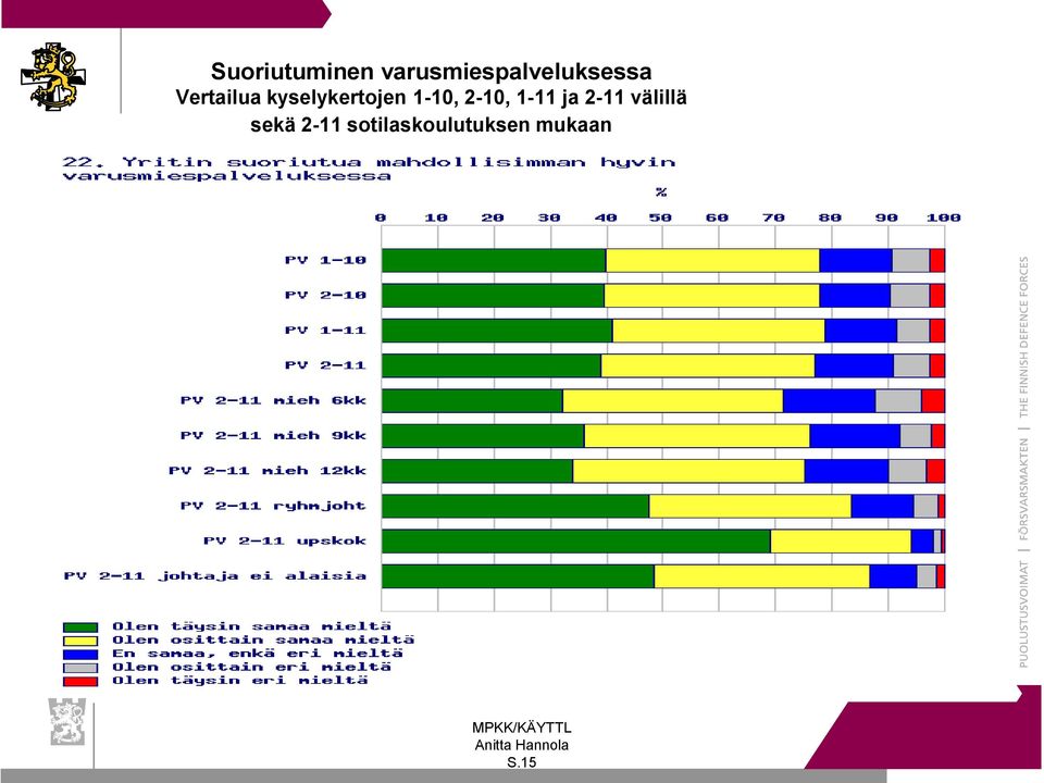 kyselykertojen 1-10, 2-10, 1-11 ja