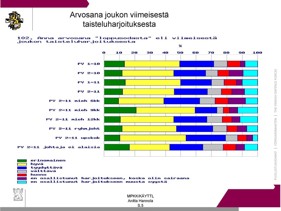 viimeisestä