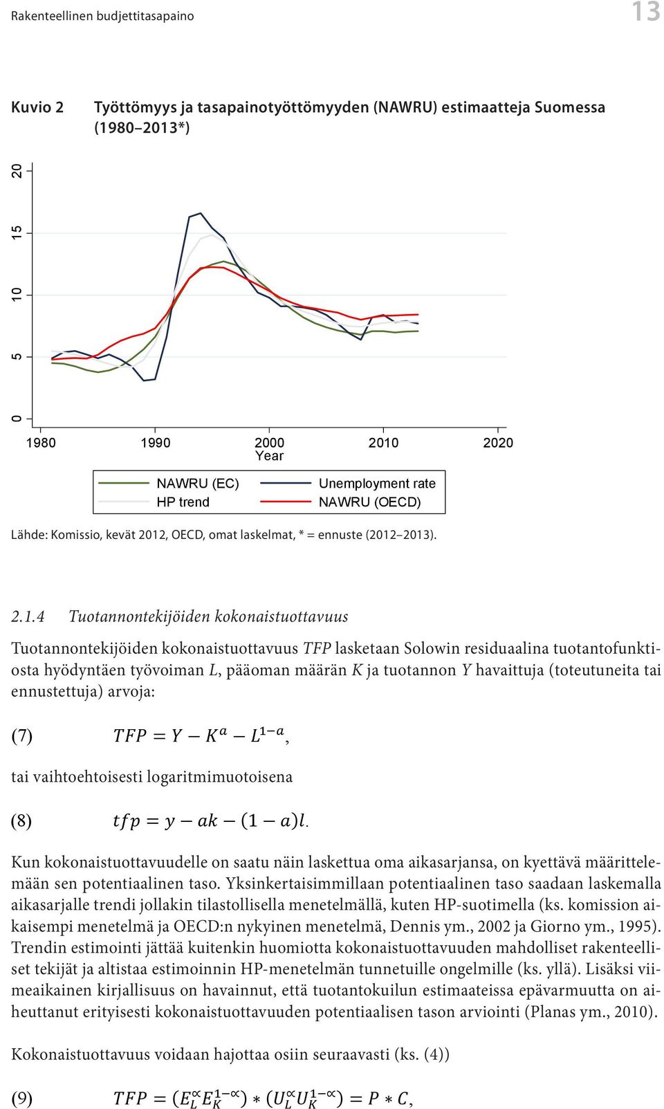 Estimaatista riippumatta havaitaan kuitenkin kolmen erikokoisen suhdannesyklin (1990-luvun lama, 2000-luvun alun IT-kupla ja 2007 jälkeinen kriisi) aikaiset työttömyyskuilut.