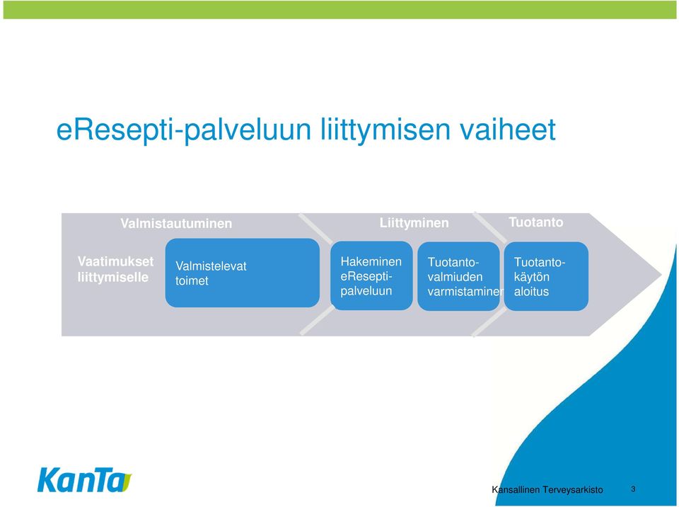 Valmistelevat toimet Hakeminen ereseptipalveluun