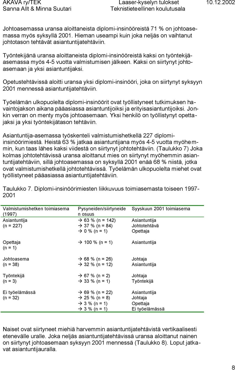 Opetustehtävissä aloitti uransa yksi diplomi-insinööri, joka on siirtynyt syksyyn 2001 mennessä asiantuntijatehtäviin.