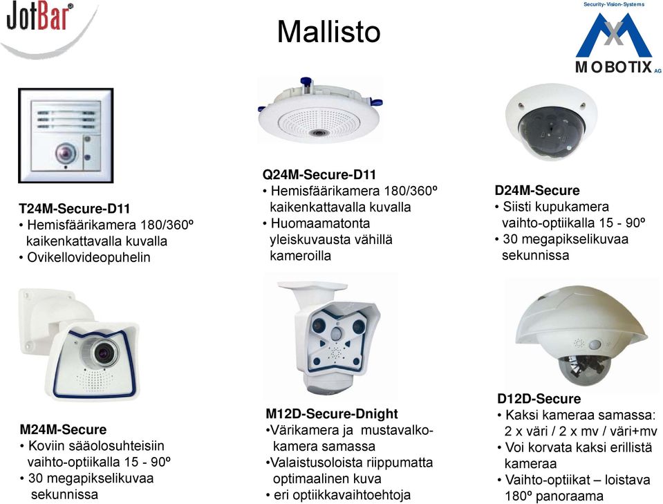 sääolosuhteisiin ii vaihto-optiikalla 15-90º 30 megapikselikuvaa sekunnissa M12D-Secure-Dnight Värikamera ja mustavalko- kamera samassa Valaistusoloista riippumatta