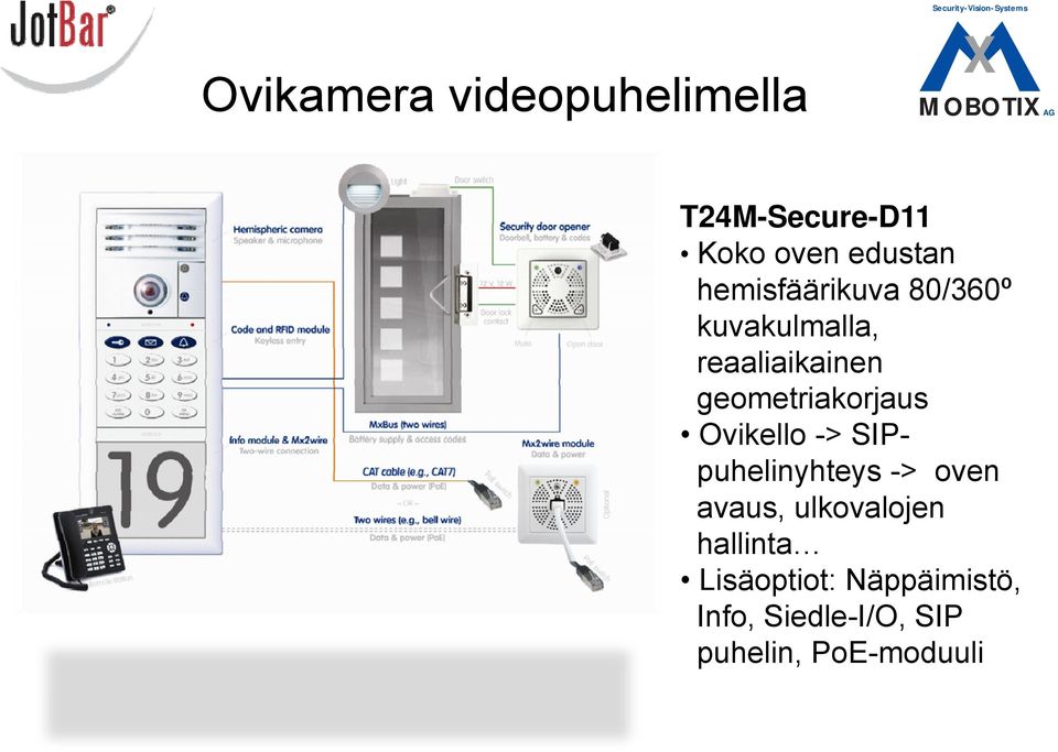 geometriakorjaus Ovikello -> SIPpuhelinyhteys -> oven avaus, ulkovalojen