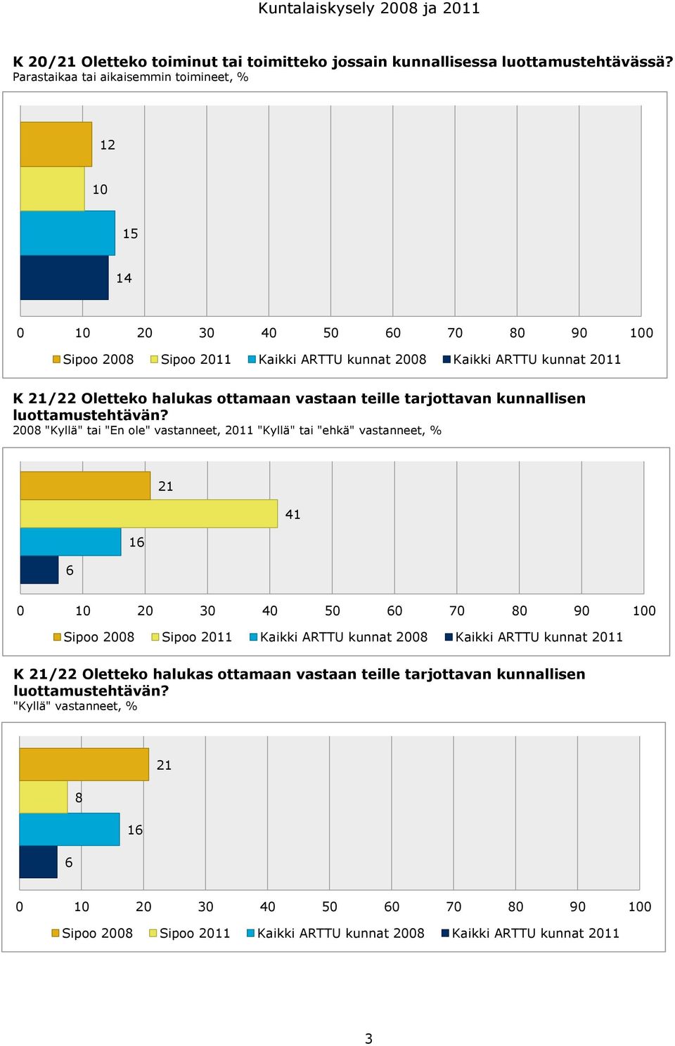 tarjottavan kunnallisen luottamustehtävän?