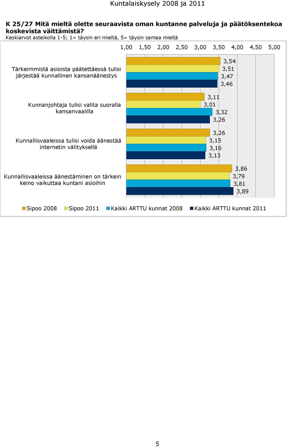 päätettäessä tulisi järjestää kunnallinen kansanäänestys Kunnanjohtaja tulisi valita suoralla kansanvaalilla