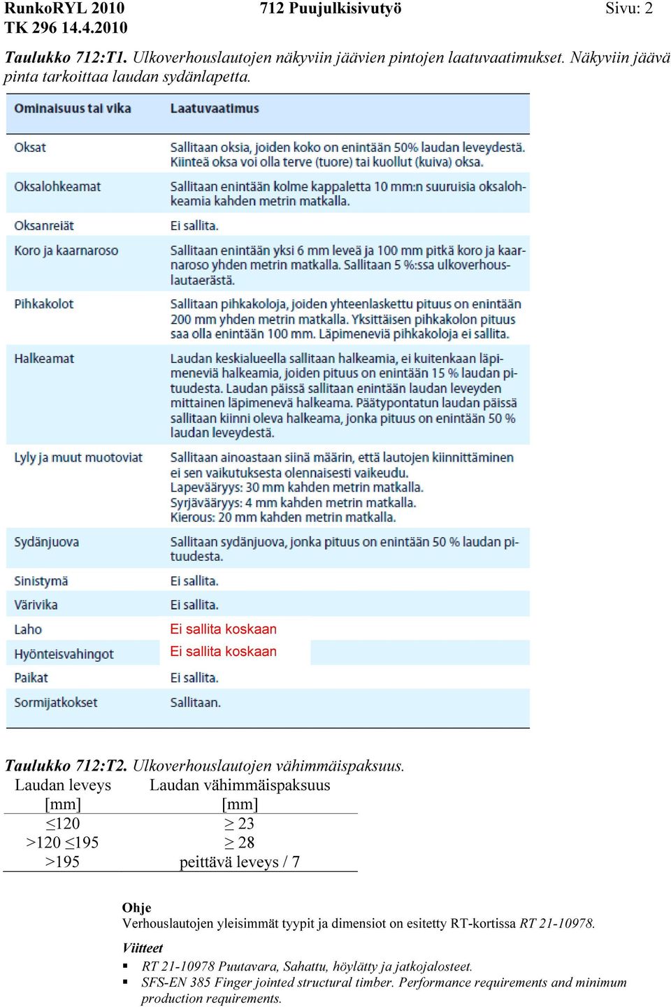 Laudan leveys [mm] Laudan vähimmäispaksuus [mm] 120 23 >120 195 28 >195 peittävä leveys / 7 Verhouslautojen yleisimmät tyypit ja dimensiot on esitetty