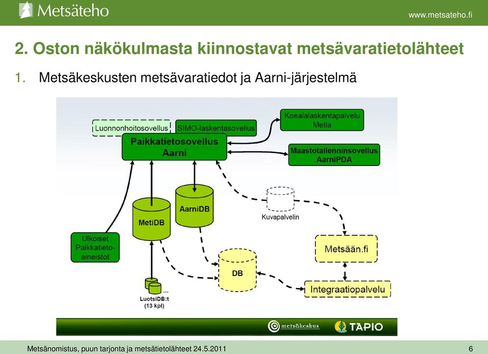 metsävaratietolähteet 1.