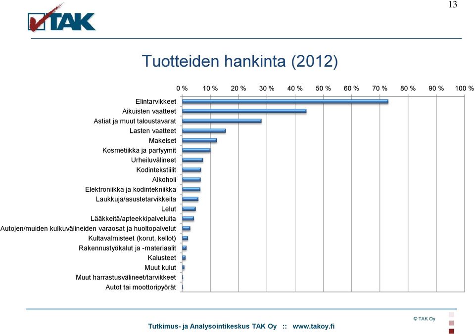 Lääkkeitä/apteekkipalveluita Autojen/muiden kulkuvälineiden varaosat ja huoltopalvelut Kultavalmisteet (korut, kellot)