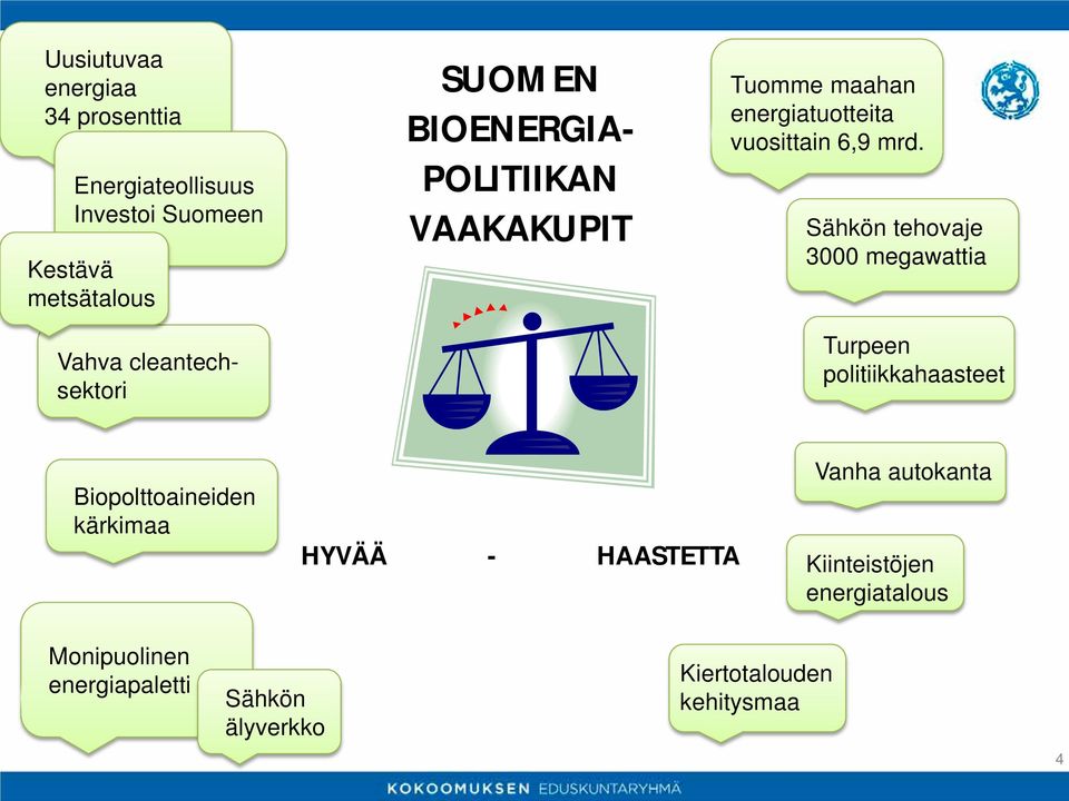 mrd. Sähkön tehovaje 3000 megawattia Turpeen politiikkahaasteet Biopolttoaineiden kärkimaa HYVÄÄ -