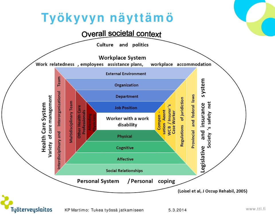 Martimo: Tukea