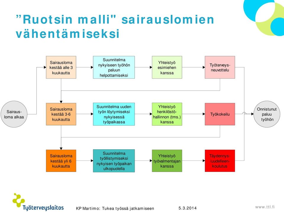 työpaikassa Yhteistyö henkilöstöhallinnon (tms.