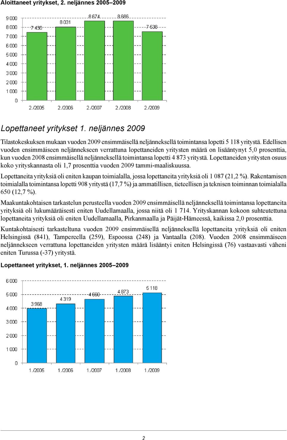 Lopettaneiden yritysten osuus koko yrityskannasta oli 1,7 prosenttia vuoden 2009 tammi-maaliskuussa.