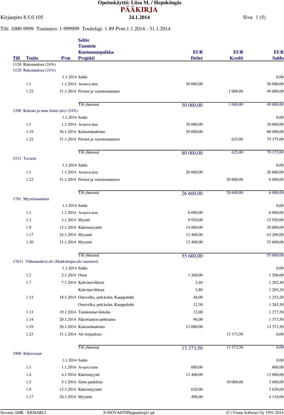 22 31.1.2014 Poistot ja varastonmuutos 20 60 6 00 1701 Myyntisaamiset 26 60 20 60 6 00 1.1 1.1.2014 Avaava tase 6 00 6 00 1.3 3.1.2014 Myynti 9 92 15 92 1.9 12.1.2014 Käteismyynnit 14 88 30 80 1.