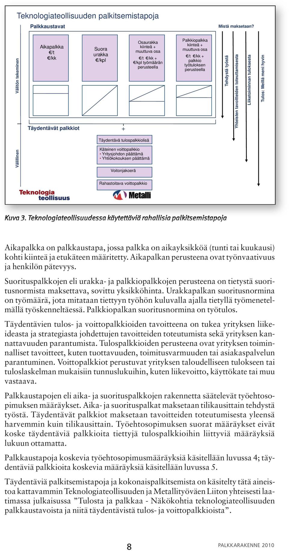 voittopalkkio Yritysjohdon päättämä Yhtiökokouksen päättämä Voitonjakoerä Palkkiopalkka kiinteä + muuttuva osa /t /kk + palkkio työtuloksen perusteella Tehdystä työstä Yhteisten tavoitteiden