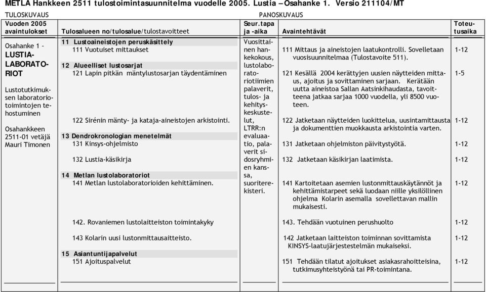 täydentäminen 122 Sirénin mänty- ja kataja-aineistojen arkistointi.