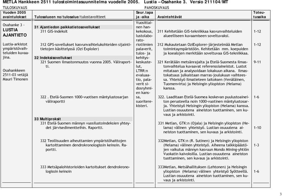 ilmastonmuutos vuonna 2005. Väliraportti. 322. Etelä-Suomen 1000-vuotisen mäntylustosarjan väliraportti 33 Multiproksit 331 Etelä-Suomen männyn vuosilustoindeksien yhteydet järvisedimentteihin.