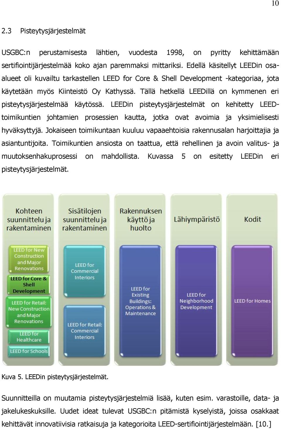 Tällä hetkellä LEEDillä on kymmenen eri pisteytysjärjestelmää käytössä.