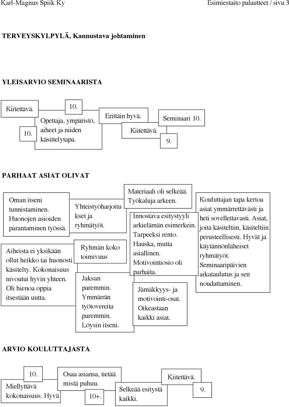 Kokonaisuus nivoutui hyvin yhteen. Oli hienoa oppia itsestään uutta. Yhteistyöharjoitu kset ja ryhmätyöt. Ryhmän koko toimivuus Jaksan paremmin. Ymmärrän työtovereita paremmin. Löysin itseni.