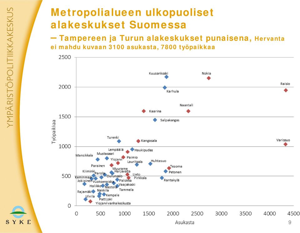 Turun alakeskukset punaisena,