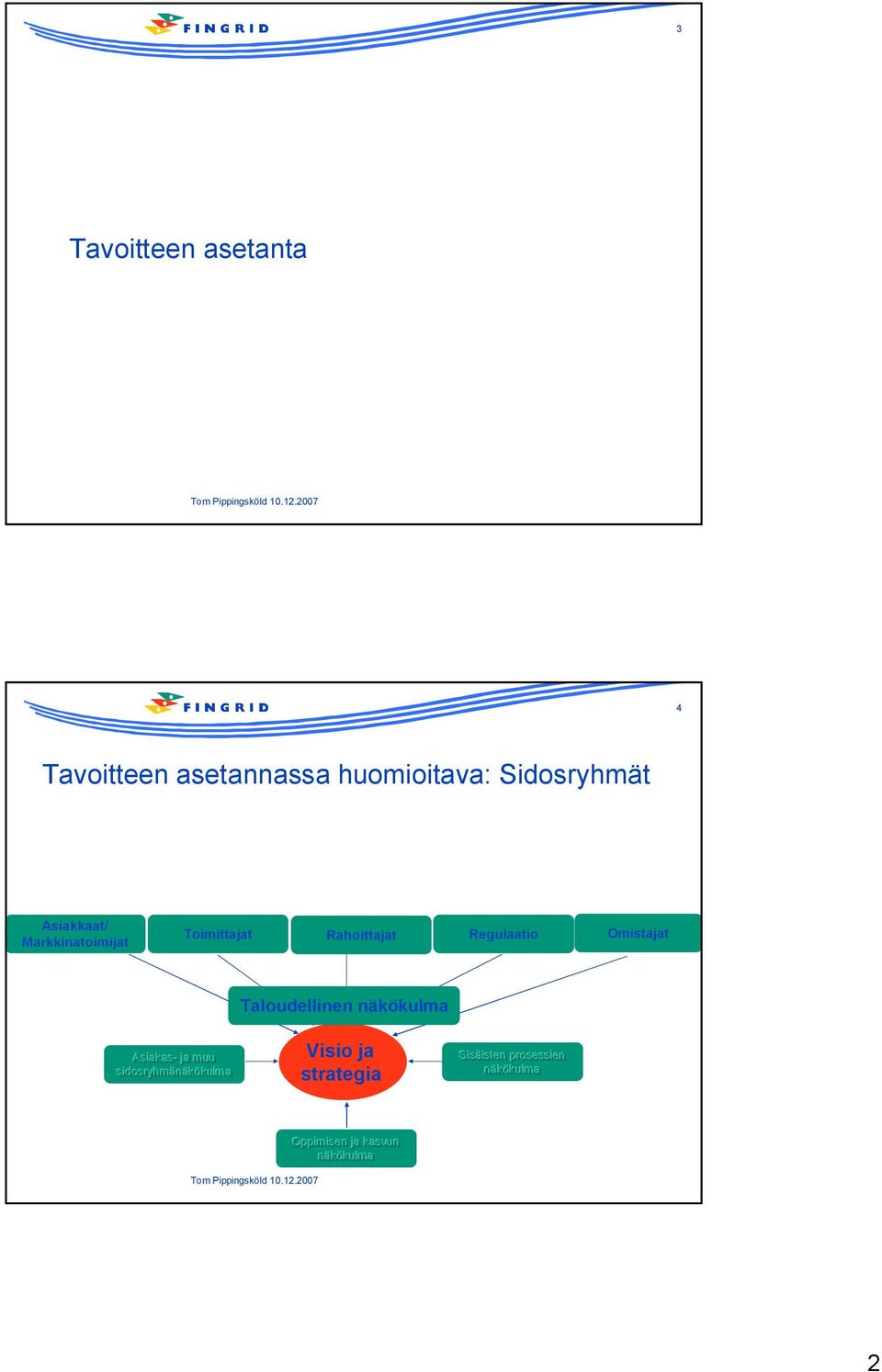 Omistajat Taloudellinen näkökulma Asiakas-- ja muu sidosryhmänäkökulma