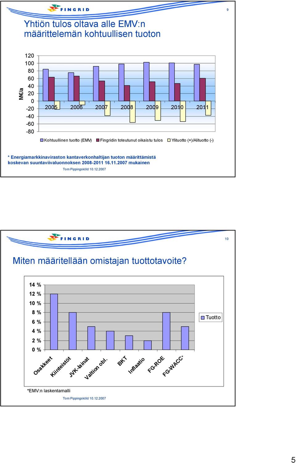 kantaverkonhaltijan tuoton määrittämistä koskevan suuntaviivaluonnoksen 2008-2011 