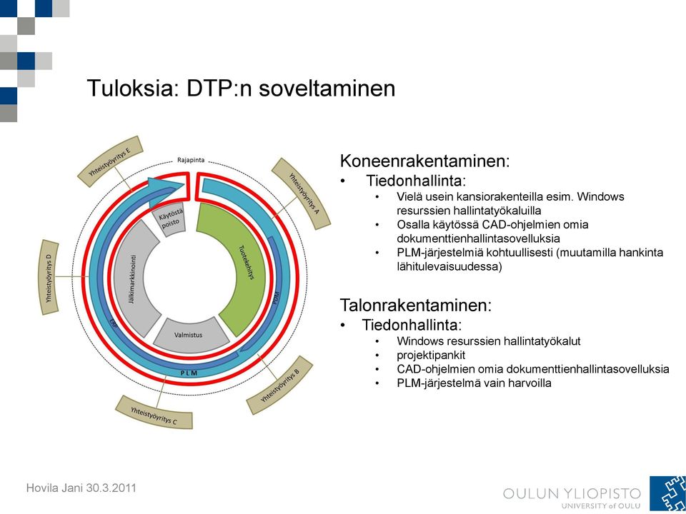 PLM-järjestelmiä kohtuullisesti (muutamilla hankinta lähitulevaisuudessa) Talonrakentaminen: Tiedonhallinta: