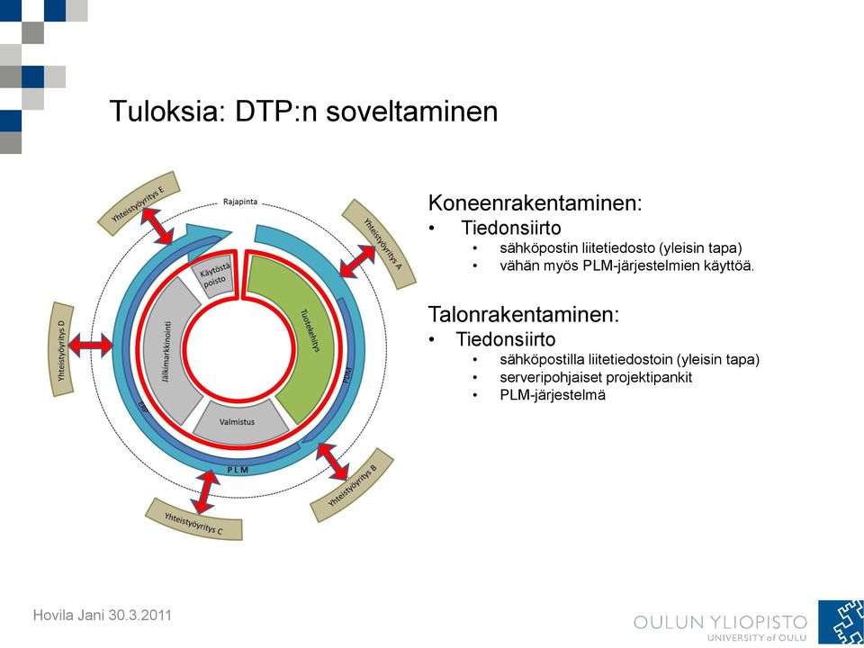 PLM-järjestelmien käyttöä.