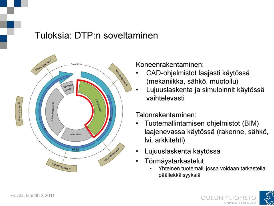 Tuotemallintamisen ohjelmistot (BIM) laajenevassa käytössä (rakenne, sähkö, lvi, arkkitehti)