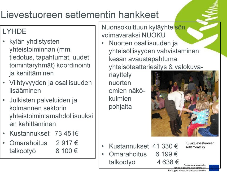 yhteistoimintamahdollisuuksi en kehittäminen Kustannukset 73 451 Omarahoitus 2 917 talkootyö 8 100 Nuorisokulttuuri kyläyhteisön voimavaraksi NUOKU Nuorten