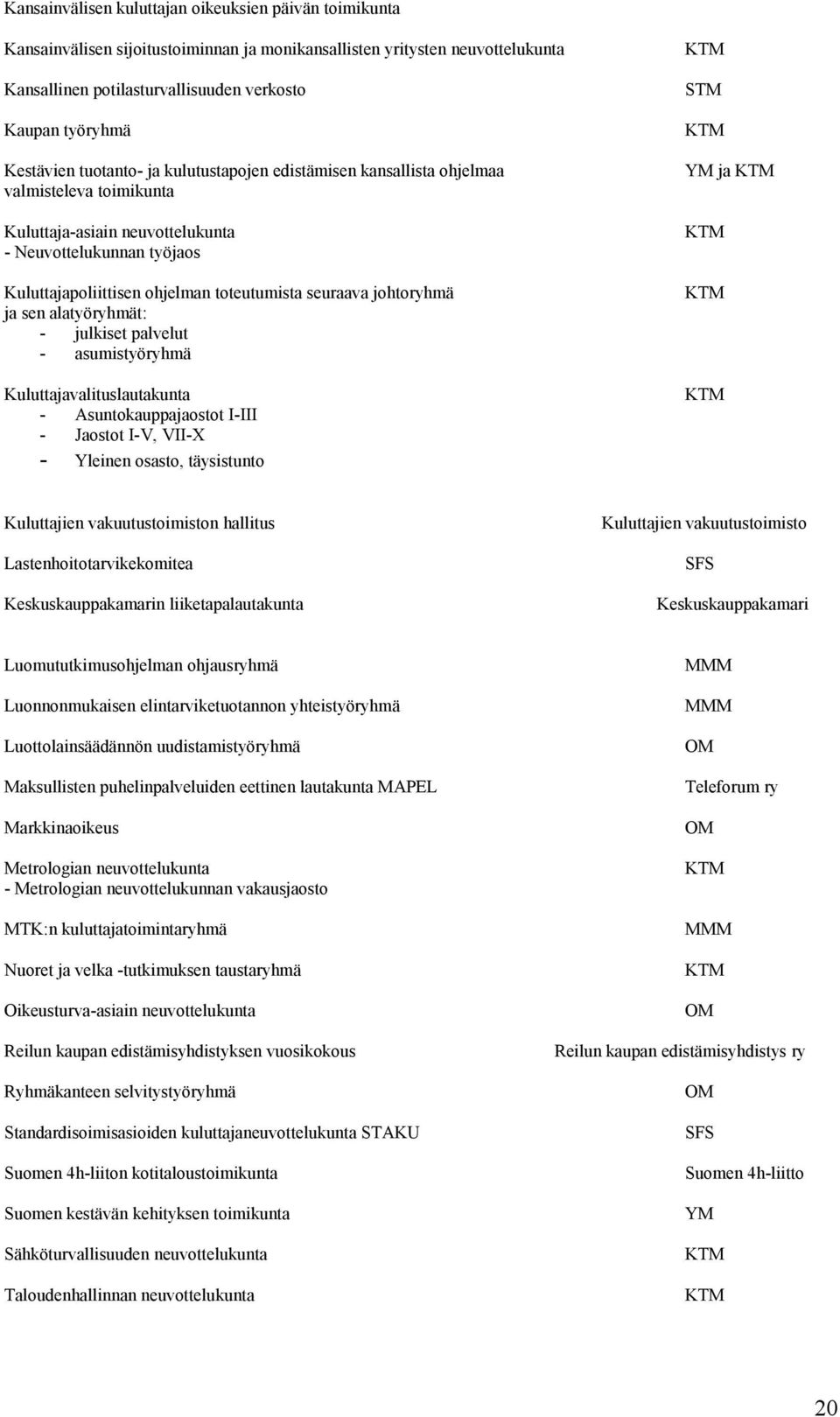 toteutumista seuraava johtoryhmä ja sen alatyöryhmät: julkiset palvelut asumistyöryhmä Kuluttajavalituslautakunta Asuntokauppajaostot I-III Jaostot I-V, VII-X - Yleinen osasto, täysistunto