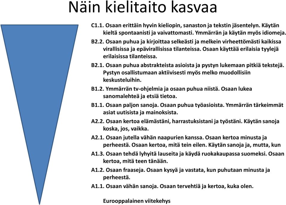 Osaan puhua abstrakteista asioista ja pystyn lukemaan pitkiä tekstejä. Pystyn osallistumaan aktiivisesti myös melko muodollisiin keskusteluihin. B1.2. Ymmärrän tv-ohjelmia ja osaan puhua niistä.