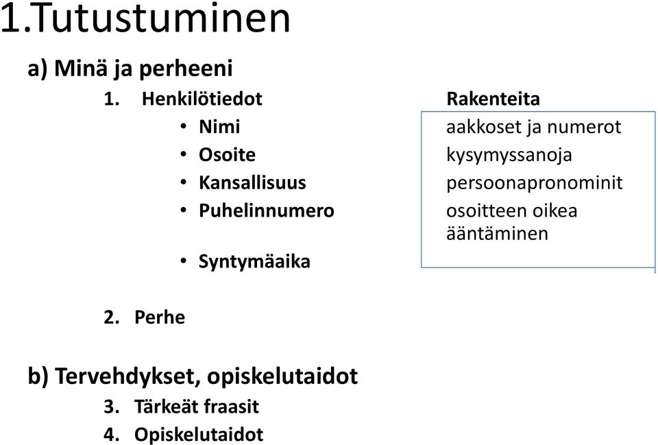 kysymyssanoja Kansallisuus persoonapronominit Puhelinnumero