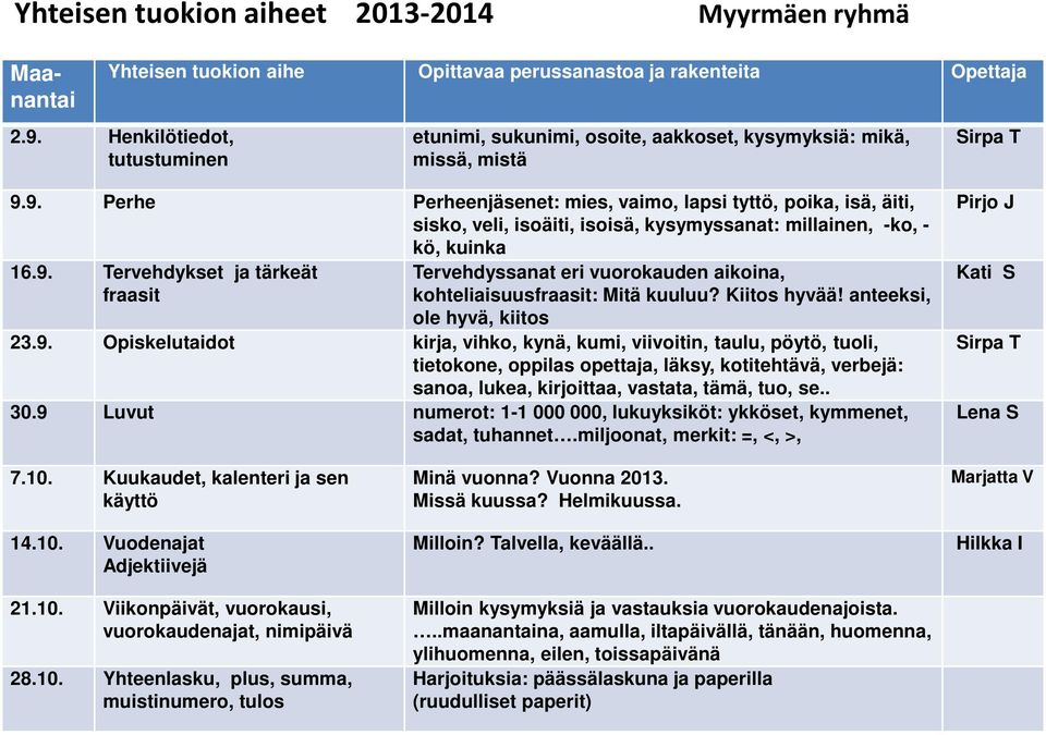 9. Perhe Perheenjäsenet: mies, vaimo, lapsi tyttö, poika, isä, äiti, sisko, veli, isoäiti, isoisä, kysymyssanat: millainen, -ko, - kö, kuinka 16.9. Tervehdykset ja tärkeät fraasit Tervehdyssanat eri vuorokauden aikoina, kohteliaisuusfraasit: Mitä kuuluu?