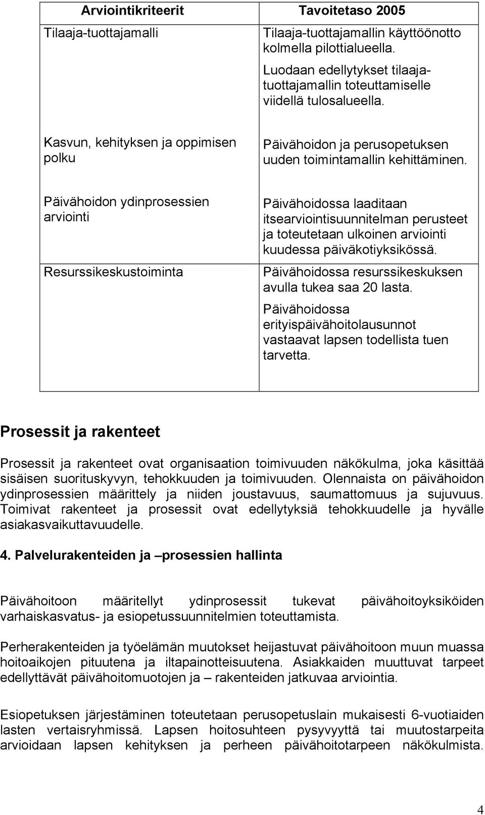 Päivähoidon ydinprosessien arviointi Resurssikeskustoiminta Päivähoidossa laaditaan itsearviointisuunnitelman perusteet ja toteutetaan ulkoinen arviointi kuudessa päiväkotiyksikössä.