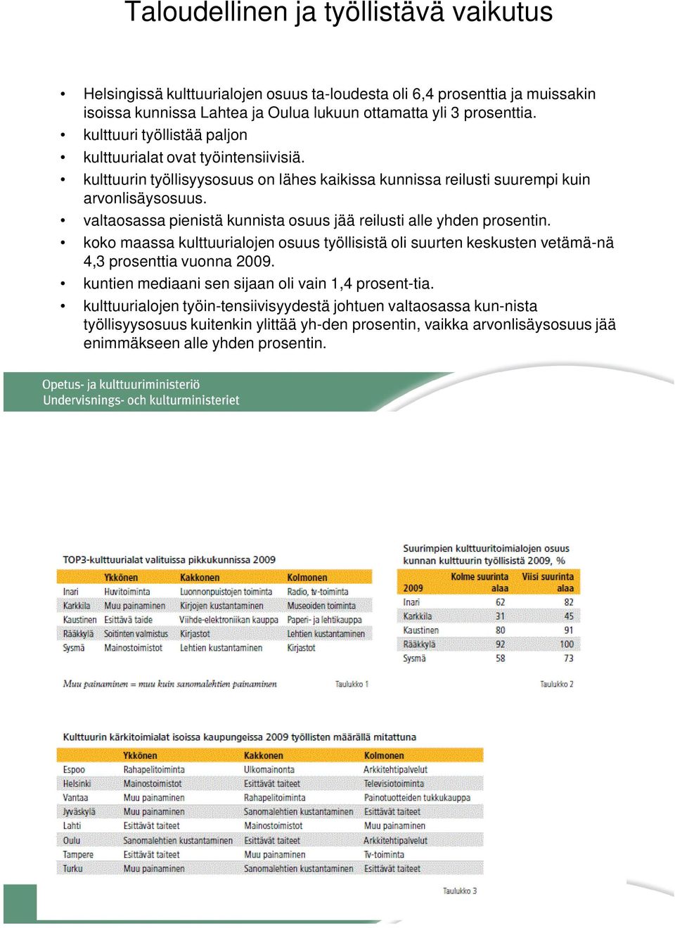 valtaosassa pienistä kunnista osuus jää reilusti alle yhden prosentin. koko maassa kulttuurialojen osuus työllisistä oli suurten keskusten vetämä-nä 4,3 prosenttia vuonna 2009.