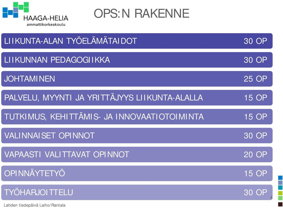 KEHITTÄMIS- JA INNOVAATIOTOIMINTA VALINNAISET OPINNOT VAPAASTI VALITTAVAT