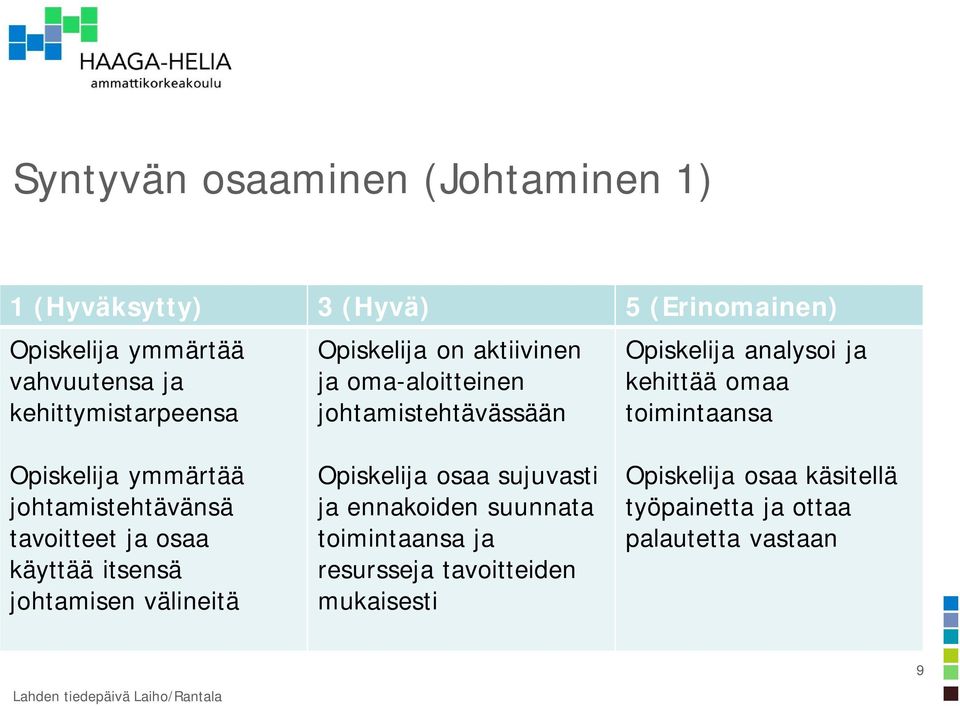 toimintaansa Opiskelija ymmärtää johtamistehtävänsä tavoitteet ja osaa käyttää itsensä johtamisen välineitä Opiskelija osaa