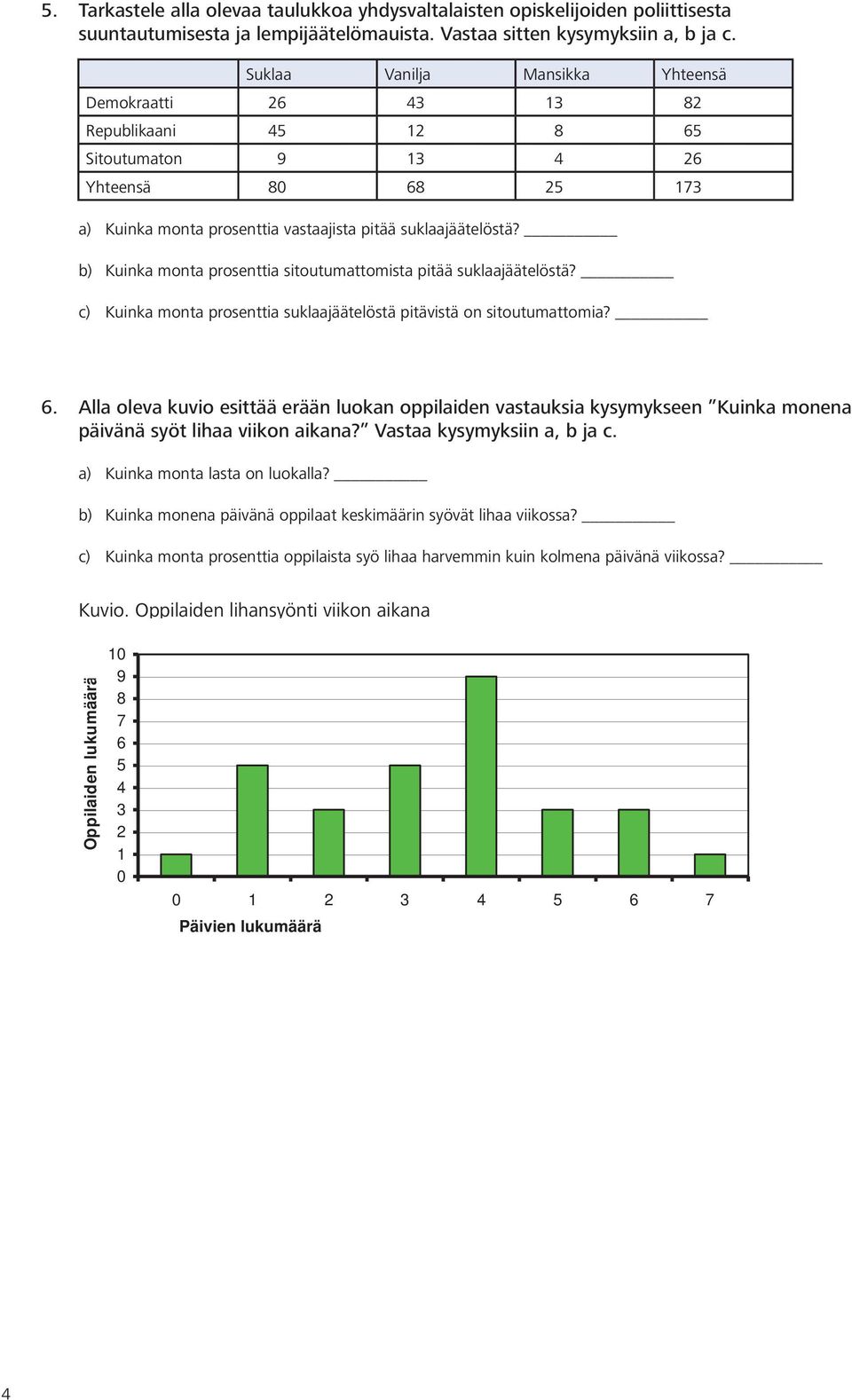 b) Kuinka monta prosenttia sitoutumattomista pitää suklaajäätelöstä? c) Kuinka monta prosenttia suklaajäätelöstä pitävistä on sitoutumattomia? 6.