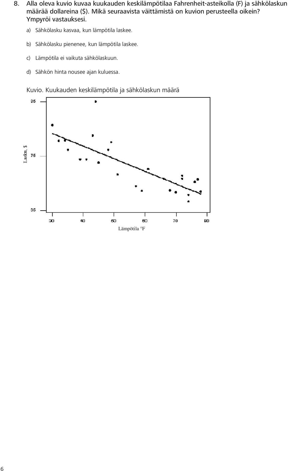 a) Sähkölasku kasvaa, kun lämpötila laskee. b) Sähkölasku pienenee, kun lämpötila laskee.