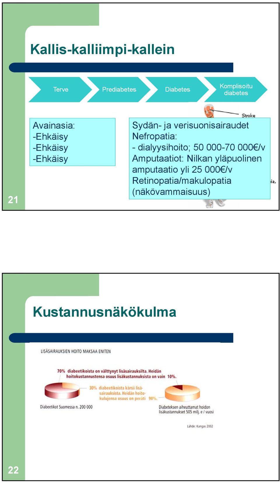 dialyysihoito; 50 000-70 000 /v Amputaatiot: Nilkan yläpuolinen