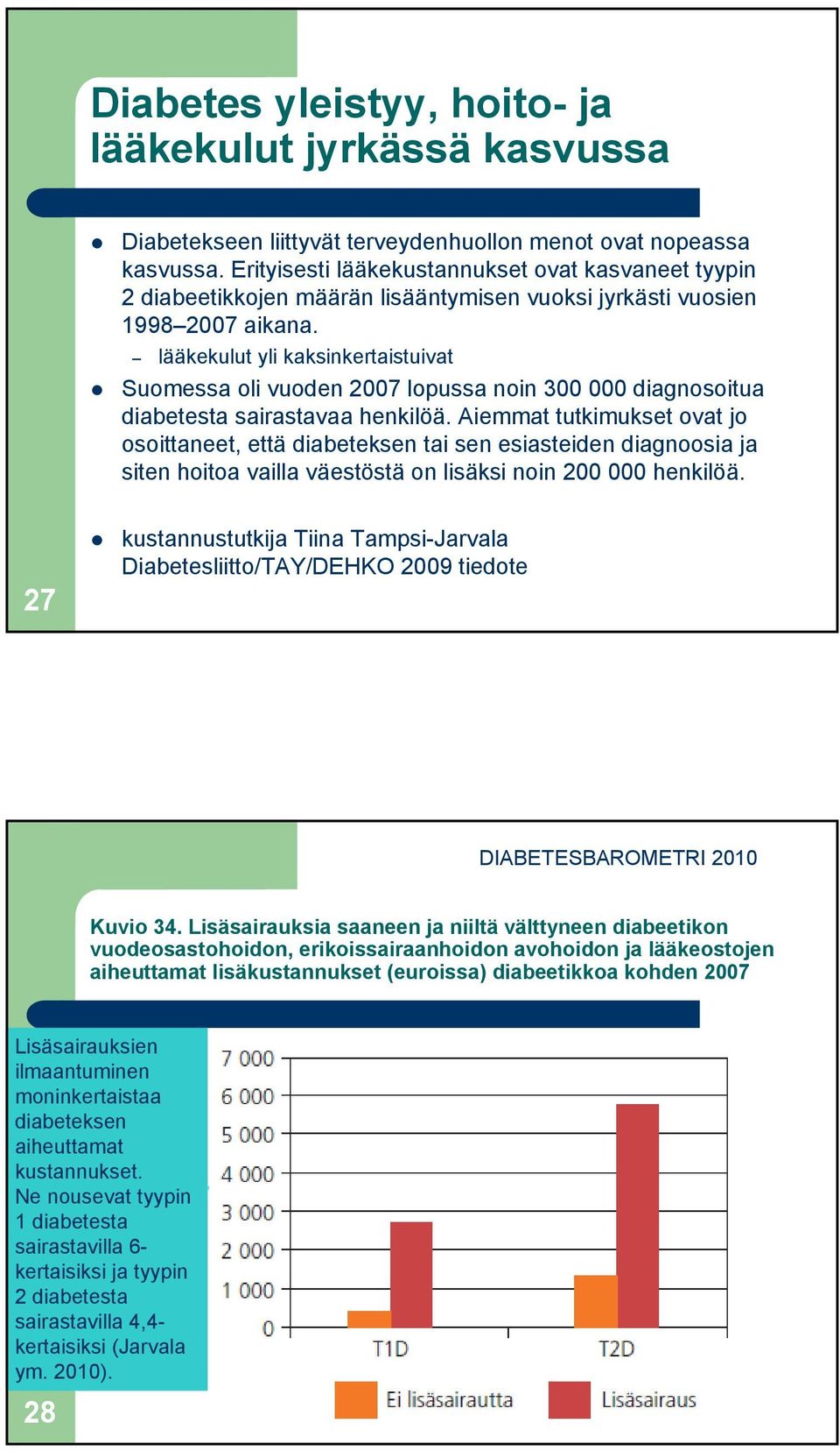 lääkekulut yli kaksinkertaistuivat Suomessa oli vuoden 2007 lopussa noin 300 000 diagnosoitua diabetesta sairastavaa henkilöä.