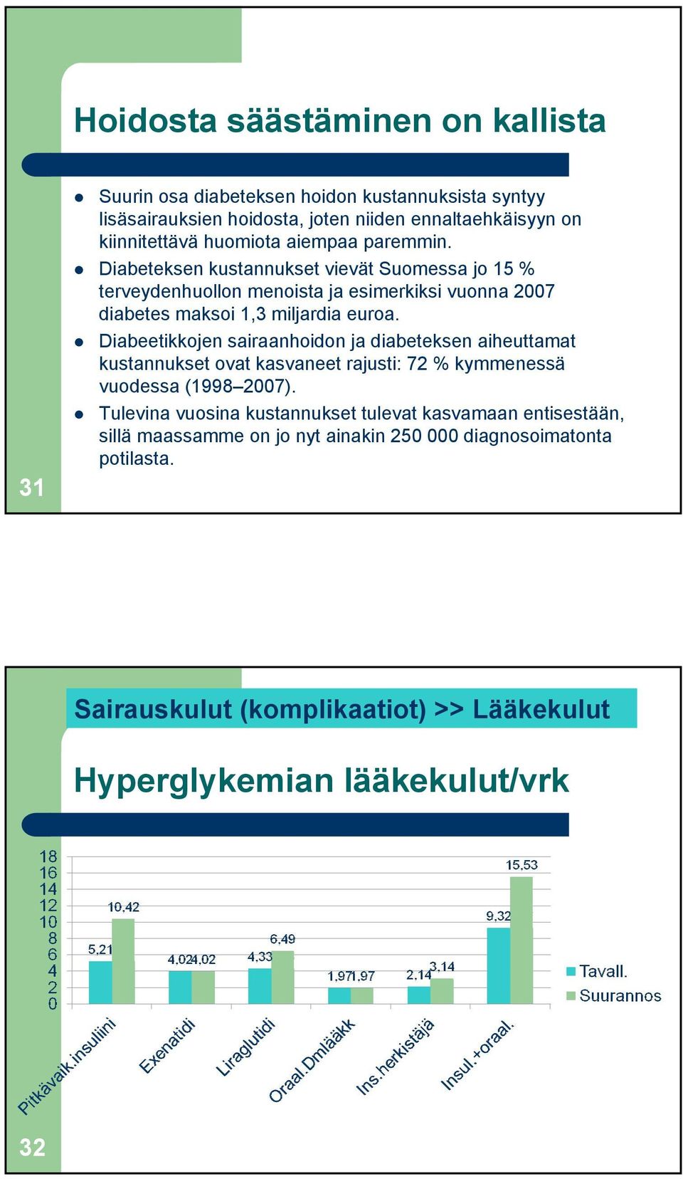 Diabeetikkojen sairaanhoidon ja diabeteksen aiheuttamat kustannukset ovat kasvaneet rajusti: 72 % kymmenessä vuodessa (1998 2007).