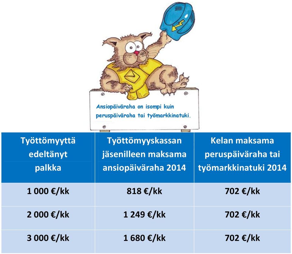 ansiopäiväraha 2014 Kelan maksama peruspäiväraha tai työmarkkinatuki