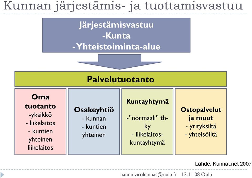 Oma tuotanto -yksikkö - liikelaitos - kuntien yhteinen liikelaitos Osakeyhtiö -