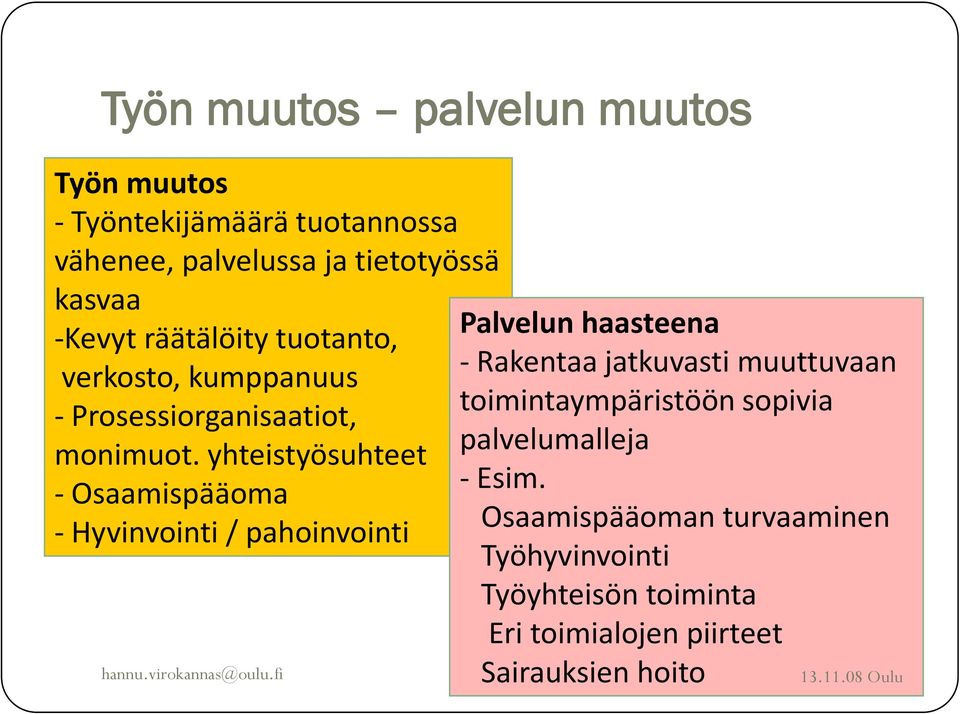 verkosto, kumppanuus Prosessiorganisaatiot, monimuot. yhteistyösuhteet Osaamispääoma Hyvinvointi / pahoinvointi :"##$7.