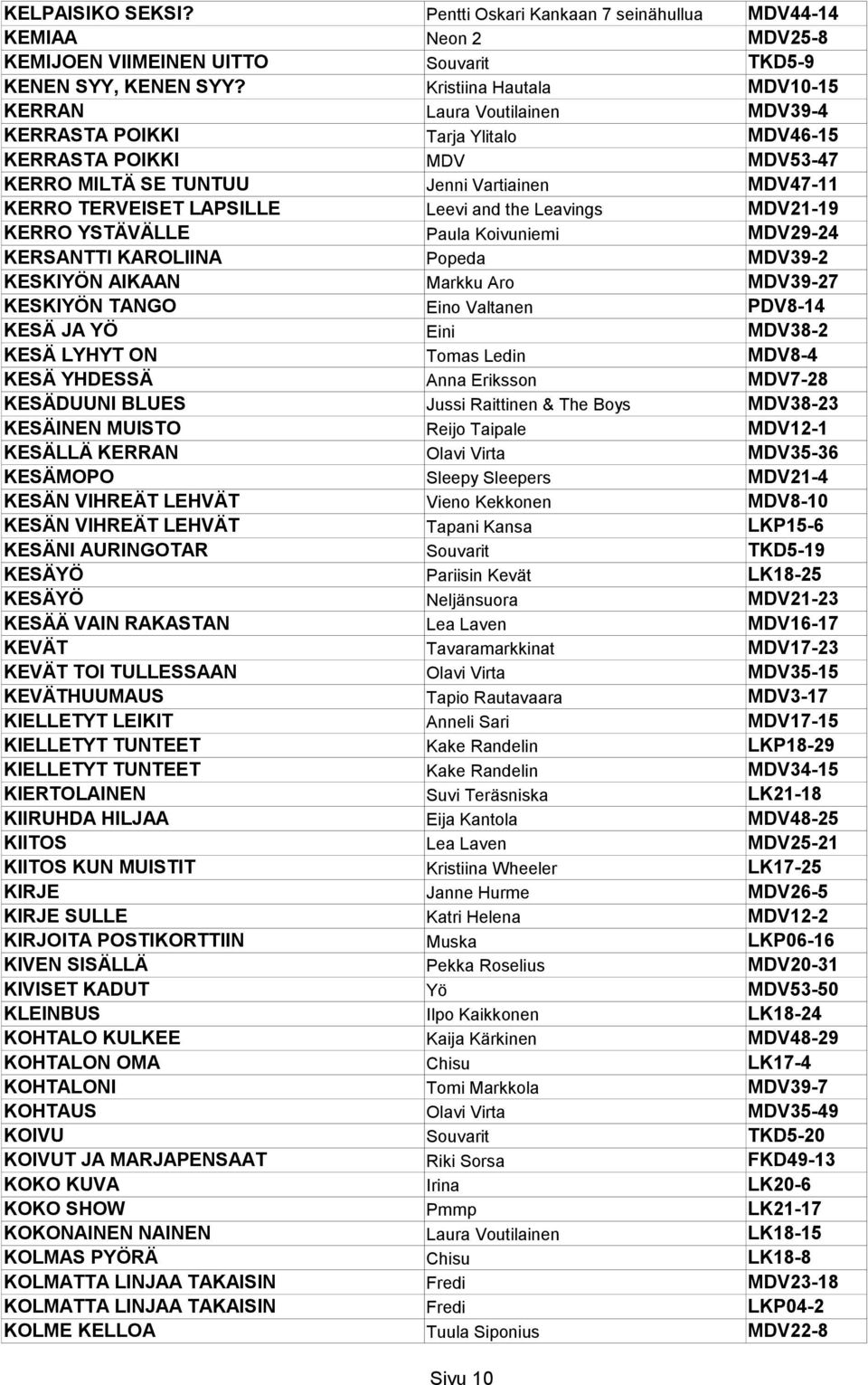 LAPSILLE Leevi and the Leavings MDV21-19 KERRO YSTÄVÄLLE Paula Koivuniemi MDV29-24 KERSANTTI KAROLIINA Popeda MDV39-2 KESKIYÖN AIKAAN Markku Aro MDV39-27 KESKIYÖN TANGO Eino Valtanen PDV8-14 KESÄ JA