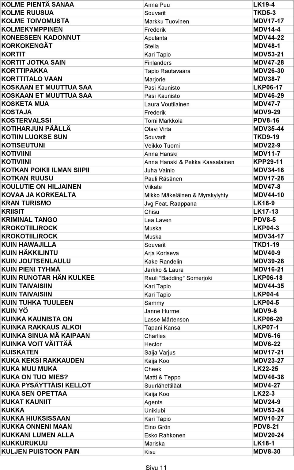 ET MUUTTUA SAA Pasi Kaunisto MDV46-29 KOSKETA MUA Laura Voutilainen MDV47-7 KOSTAJA Frederik MDV9-29 KOSTERVALSSI Tomi Markkola PDV8-16 KOTIHARJUN PÄÄLLÄ Olavi Virta MDV35-44 KOTIIN LUOKSE SUN