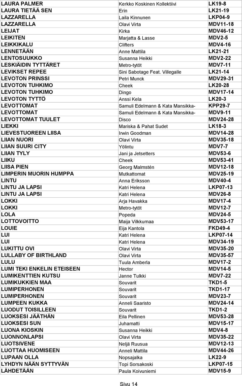 Villegalle LK21-14 LEVOTON PRINSSI Petri Munck MDV29-31 LEVOTON TUHKIMO Cheek LK20-28 LEVOTON TUHKIMO Dingo MDV17-14 LEVOTON TYTTÖ Anssi Kela LK20-3 LEVOTTOMAT Samuli Edelmann & Kata Mansikka-